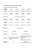 Термопринтер GS-2406T / GS-3405T — инструкция на русском языке - страница